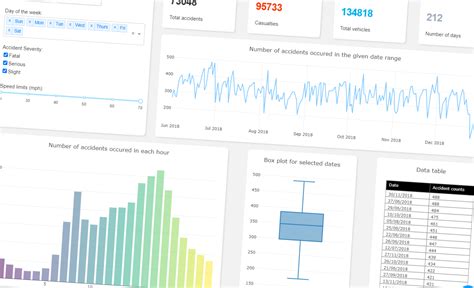 Create An Interactive Dashboard Using Dash By Plotly Python 51 Off