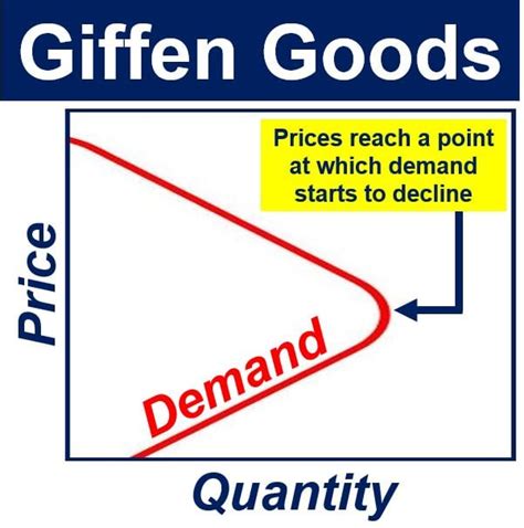 What Are Giffen Goods Definition And Meaning Market Business News