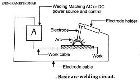 Arc Welding-Definition, Types, Working, Temperature, Advantages, PDF