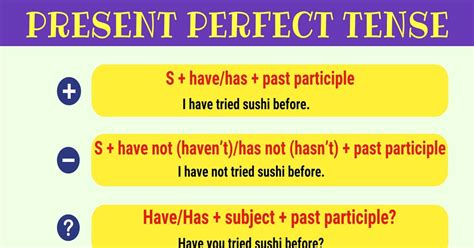 Present Perfect Tense Grammar Rules And Examples 7 E S L