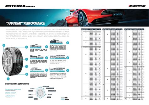 Potenza S007a Product Brochure Bridgestone Tyre Singapore Ci262