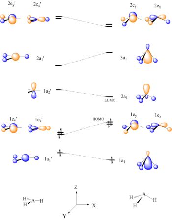 Bh2 Molecular Orbital Diagram