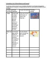 Copy Of 2022 APHG Vocabulary Unit 4 Political Pdf Jj Vocabulary Unit