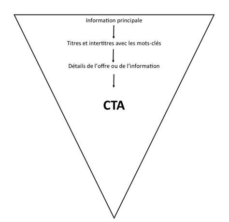 Optez Pour Une Structure En Pyramide Invers E