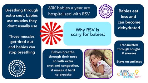 RSV Peaking – Danger for Babies – Hurley Children's Hospital