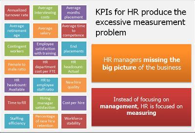 Full Guide To Kpis Examples And Templates Human Resources Career