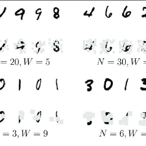 Illustration Of The Considered Mnist Dataset With The Selected