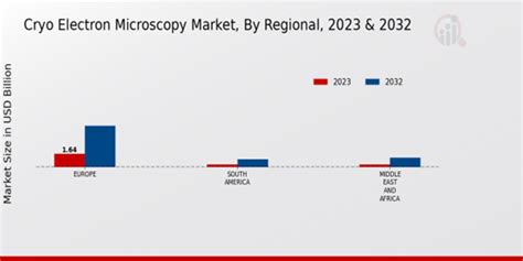 Cryo Electron Microscopy Market Size Share Analysis Report