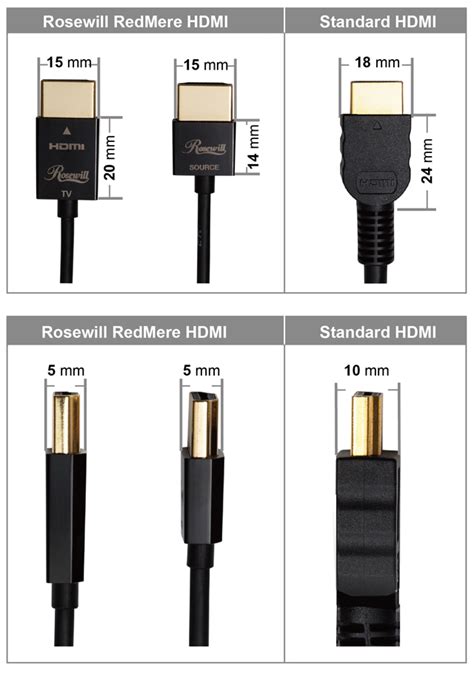 Rosewill Rchd 12004 15 Ft Ultra Slim Hdmi Cable W Redmere Technology