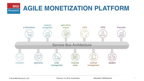 How Agile Monetization Ties It All Together