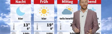 Wetter Erst Sonnig Dann Wechselhaft News W24