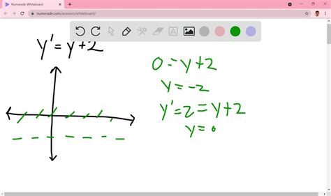 SOLVED Draw A Direction Field For The Given Differential Equation