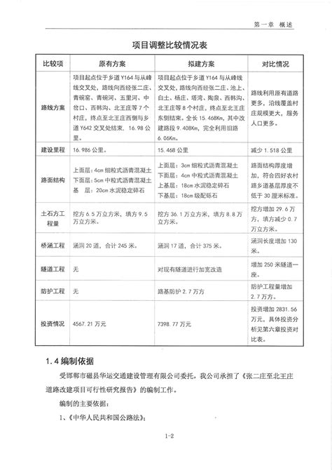 河北省邯郸市磁县张二庄至北王庄道路改建项目可行性研究报告文库 报告厅