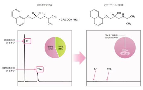 Nexera Prep 特長 分析計測機器分析装置 島津製作所