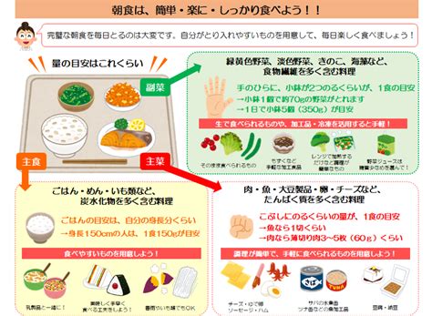 朝ごはん食べていますか？｜福岡市健康づくりサポートセンター