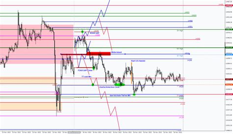 Dax Analyse Do Scalp Trading De By Heiko Behrendt