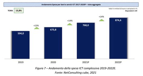 Cresce La Spesa Ict Delle Aziende Sanitarie Salute Digitale