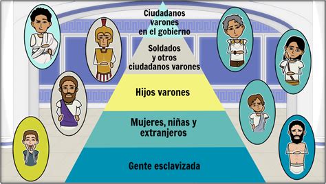 Estructura Social De La Antigua Grecia Storyboard