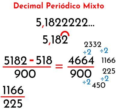 Fracción Generatriz de Números Decimales Mates Fáciles