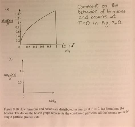 Solved Comment on the behavior of fermions and bosons at T | Chegg.com