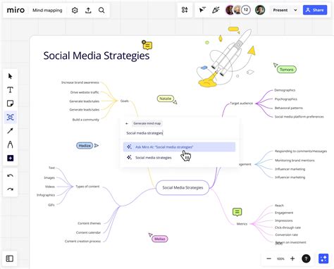 Mind Map Examples | Miro