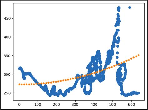 Numpy How To Remove Outliers To Make A Better Curve Fitting In Python