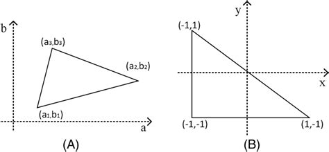 general triangle   reference triangle  scientific diagram