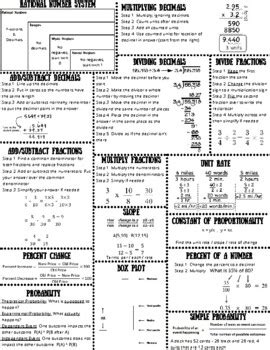 Th Grade Math Staar Cheat Sheet Quick Reference Review Tpt