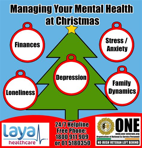 Managing Mental Health At Christmas Time Organisation Of National Ex