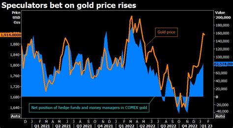 Se prevé que el precio del oro suba hacia máximos históricos a medida