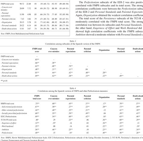 Figure 1 From Psychometric Properties Of The Spanish Version Of The