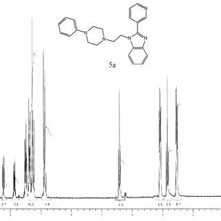 Figure S C Nmr Spectrum Of Compound J Cdcl Mhz