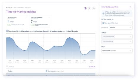 Akeneo Product Roadmap | Akeneo