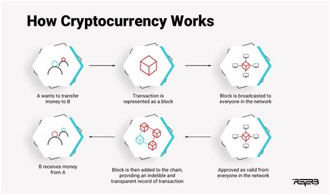 How To Create A Cryptocurrency With A Minimum Budget Reverb