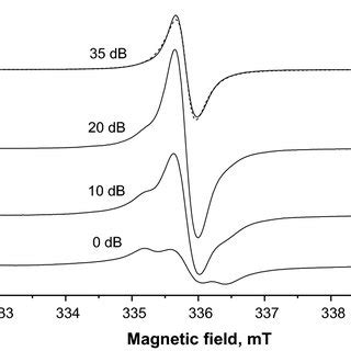 Esr Spectra Of Powders And At Room Temperature In Wide Field