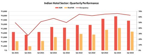 Hvs Hvs Monday Musings Indian Hotel Sector H1 2023 Performance Review