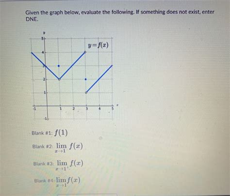 Solved Given The Graph Below Evaluate The Following If Chegg