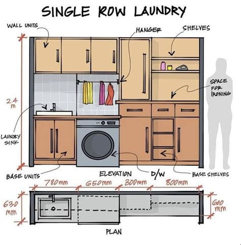 Architecture - 🚀 Transform Your Laundry Space! 🚀 Check out this amazing ...