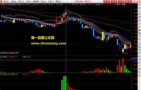 主力进场副图指标详解 通达信源码主力 通达信公式 好公式网