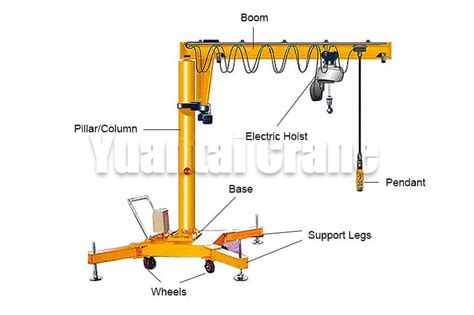 Portable Jib Crane for Sale - Yuantai Crane