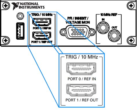 Defining Trigger Signal Routes Between Pxi Express Chassis With Timing And Synchronization