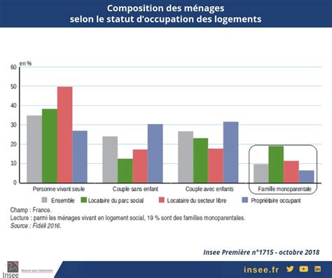 Familie Bild Famille Monoparentale En France Insee Hot Sex Picture