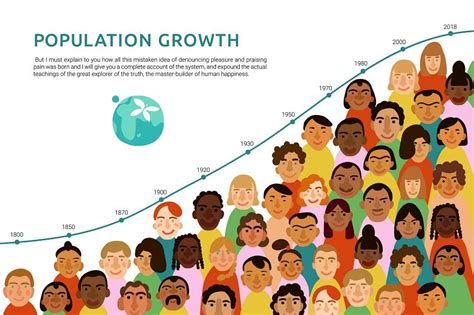 Earth population growth infographics – Artofit