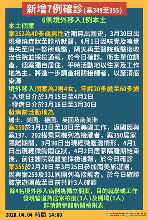 最純潔荷蘭寶の阿嬤南宇 202044 1400 中央流行疫情指揮中心嚴重特殊傳染性肺炎記者會報導者 The Reporter