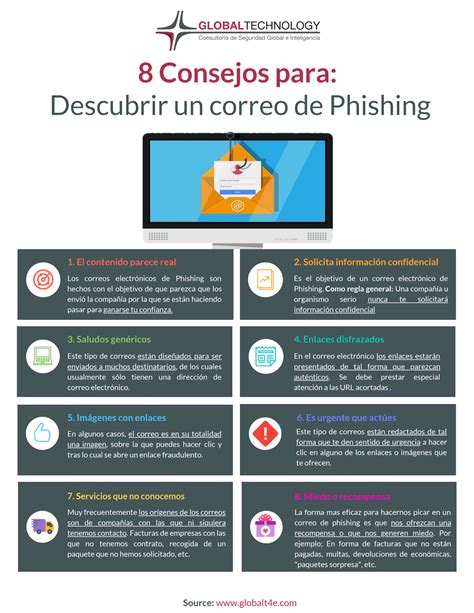 8 Consejos Para Descubrir Un Correo De Phishing Global Technology