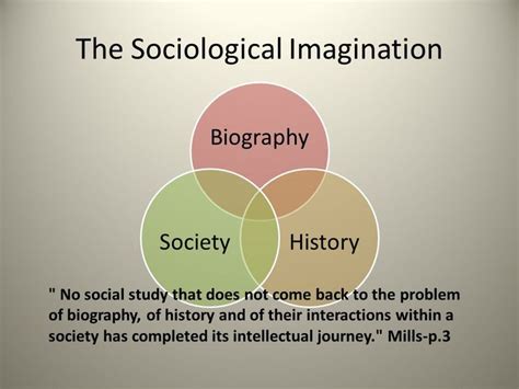 Sociological Imagination Ability To Grasp The Relationship Between Individual Lives And The Larger