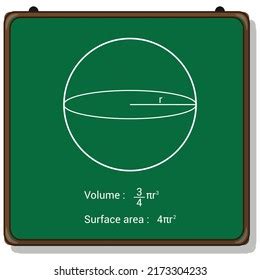 Volume Surface Area Sphere Stock Vector (Royalty Free) 2173304233 ...