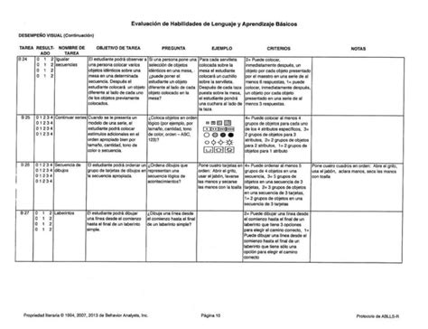 ABLLS R Protocolo Pdf