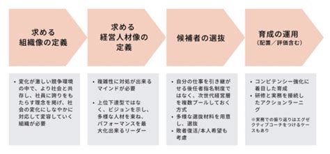 【事例あり】次世代リーダー育成方法とおすすめ研修。よくある課題と解決策 アルー株式会社