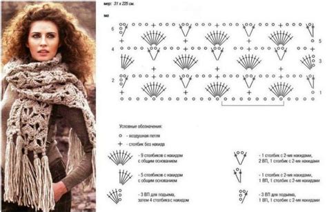 Echarpes Et Leurs Grilles Gratuites Bonnets Et Echarpes Au Crochet